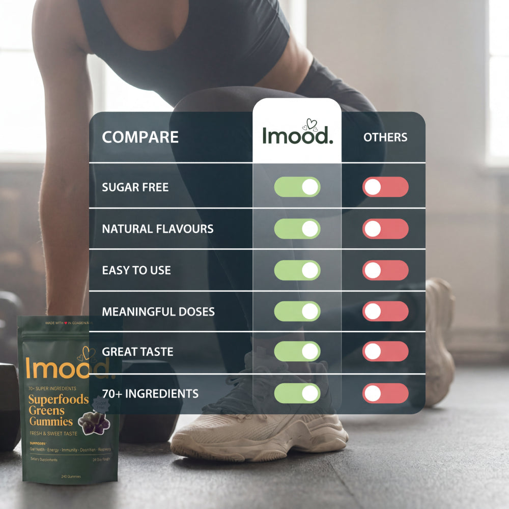 Imood Superfood Gummies™