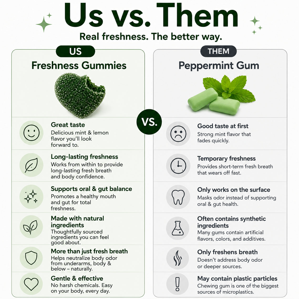 Freshness Gummies