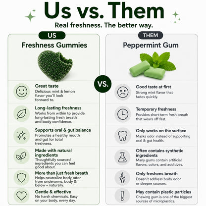 Freshness Gummies