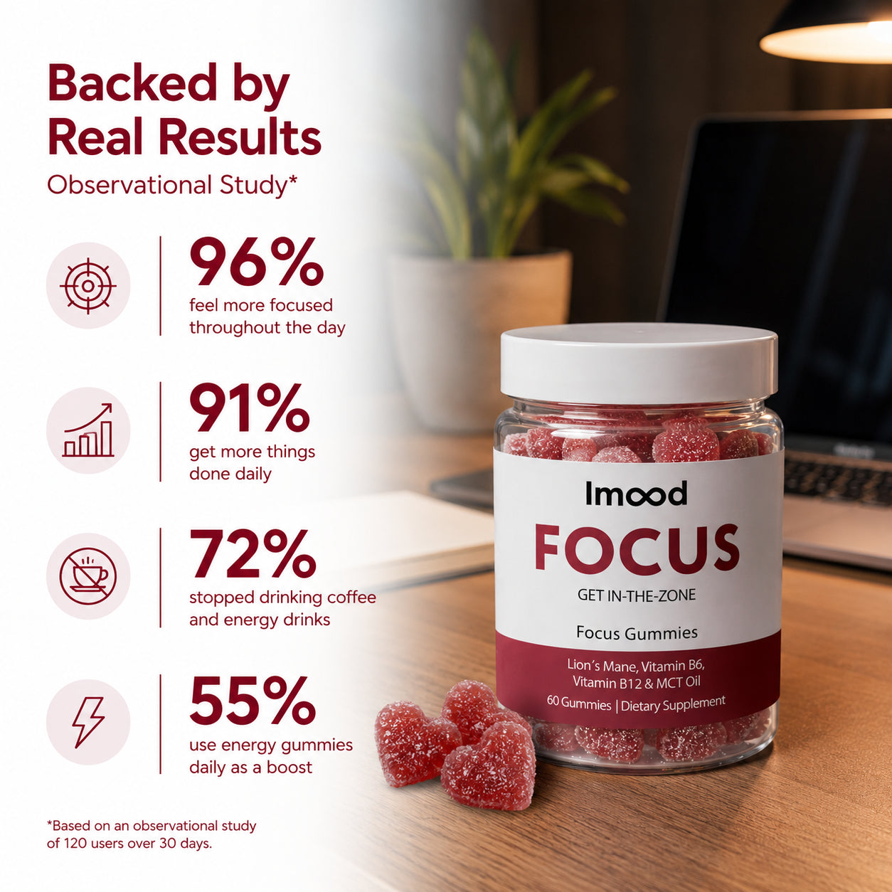 Focus Gummies