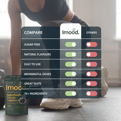 Imood Superfood Gummies™