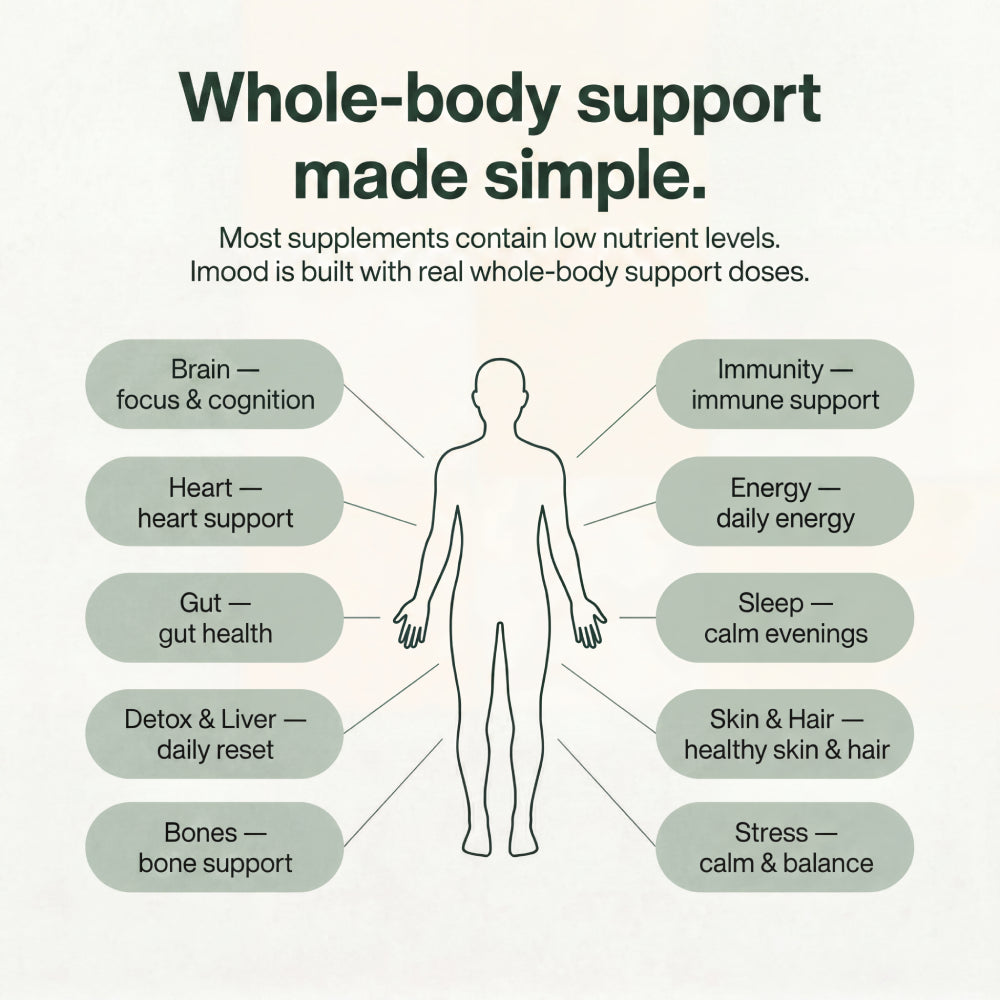 Imood Superfood Gummies™