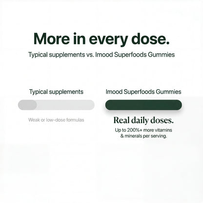 Imood Superfood Gummies™